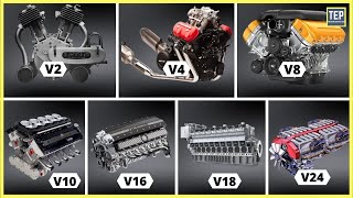 Different V Engine Configurations Explained  V2 to V24 [upl. by Clyte]