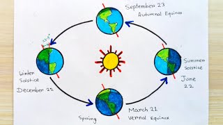 Earth revolution drawing  How to draw revolution of earth  Rotation of earth drawing [upl. by Ynafets664]