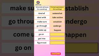 Idiomatic phrases amp Vocabulary IELTS Speaking and Writing englishlesson english shorts ielts [upl. by Trinl]