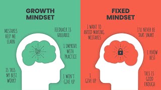 Growth Mindset vs Fixed Mindset The Battle of Perspectives [upl. by Ruffo]