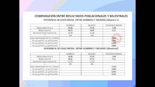 Tutorial 4 Contrastes paramétricos de hipótesis estadísticas [upl. by Euqinomad393]