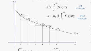 Approximating the error of an infinite summation [upl. by Eleda]