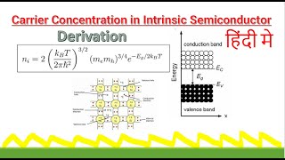 carrier concentration in intrinsic semiconductor  Equation derivation  Semiconductors [upl. by Camilla]