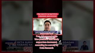 Octa Research survey Pro  Marcos nadagdagan Habang nabawasan ang Pro  Duterte news5 pbbm [upl. by Gibrian267]