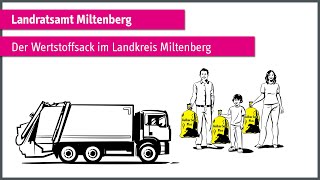 explainity® Erklärvideo quotDer Wertstoffsack im Landkreis Miltenberg  einfach erklärtquot [upl. by Cindra]