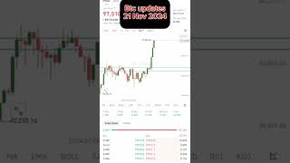 btc market update todaycrypto market update btc trading techncalanalysis [upl. by Airamana965]