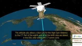 GeoEye2 Collection Scenarios Simulation [upl. by Erdah]