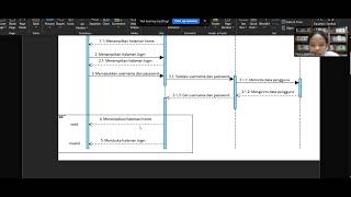 Sequence diagram studi kasus 1 [upl. by Eatnuhs]