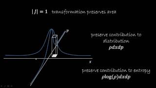 Understanding Hamiltonian mechanics 4 Information Theory [upl. by Esli521]