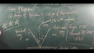 LIGHT REFLECTION AND REFRACTION  LAWS OF REFLECTION  PREVIOUS YEAR QUESTIONS  CLASS 10TH CBSE [upl. by Naro]