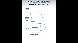 НЕ БРОСАЙТЕ НА СЕРЕДИНЕ ПУТИ ПРИСОЕДИНЯЙСЯ будем идти к твоим целям ВМЕСТЕ ♾️🫂💃❤️ путь [upl. by Ynnam]