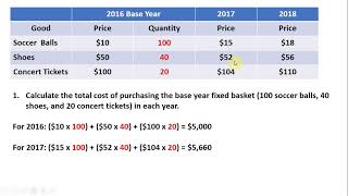 How to Calculate the Consumer Price Index CPI and Inflation Rate [upl. by Enella17]