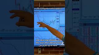 10124 grain market update farming trading graintrading grainmarket [upl. by Ruthy813]