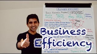 Y2 11 Business Efficiency  Allocative Productive Dynamic and X Efficiency [upl. by Aicemaj]