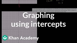 Graphing Using Intercepts [upl. by Nosnehpets]