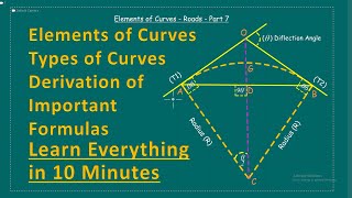 Elements of Circular Curve on Roads  Simple Curve  Roads 7  Curve  1 [upl. by Helm]