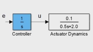 Working with Transfer Functions in MATLAB [upl. by Sadnalor564]