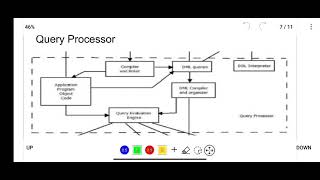 DBMS  8 part 2Overall architecture of DBMS [upl. by Pardner]