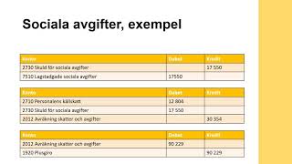 Företagsekonomi 2  Bokföring av personalkostnader [upl. by Catlaina]