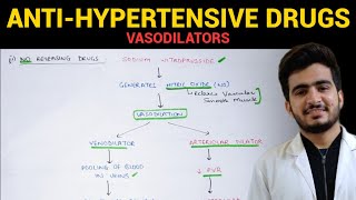 AntiHypertensive Drugs  4  CVS Pharmacology  EOMS [upl. by Ailima]