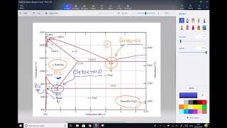 Martensitic  Ferritic phase transformation of modern power plant steels [upl. by Etnaid]