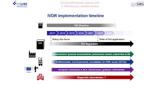 IVDR tutorial for diagnostic labs 2 IVDR structure transition timeline [upl. by Cimbura311]