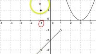 Screencast 173 Determining Continuity [upl. by Hillman253]