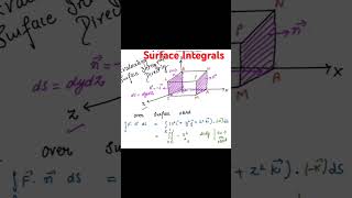 Surface Integrals over Cube surfaceintegral mathematics bscmaths viralmaths [upl. by Cox]