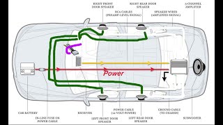 Wiring a Car Stereo and Speakers Amp amp Sub made EASY for Beginners [upl. by Marie-Jeanne]