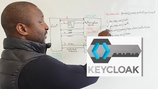 Keycloak Protéger vos Applications et APIs REST explication simple pour TOUS [upl. by Ssitnerp]