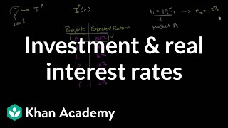 Investment and real interest rates  Macroeconomics  Khan Academy [upl. by Enrique232]