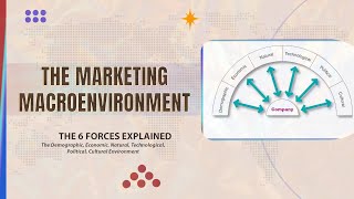 The Marketing Macro Environment  The Marketing External Environment PESTLE and DESTEP Analysis [upl. by Vedetta]