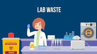 How To Lab Waste [upl. by Ttoille]