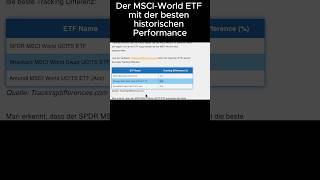 Der MSCI World ETF mit der besten historischen Performance ￼ [upl. by Aihsekin]