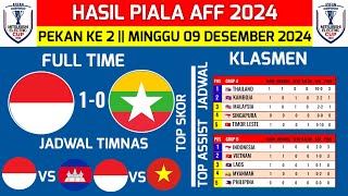 Hasil Piala aff hari ini INDONESIA 10 Myanmar  klasmen Piala aff 2024 Terbaru hari ini [upl. by Aushoj]