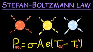 Thermal Radiation amp The StefanBoltzmann Law [upl. by Irem]