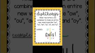 👀 Unlocking the SECRETS of VOWEL TEAMS DIPHTHONGS amp CONSONANT LE SYLLABLE TYPES [upl. by Pompea]