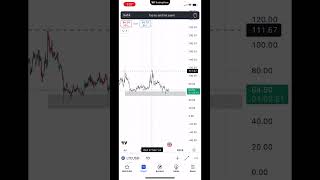 Litecoin price prediction litecoinpriceprediction [upl. by Imoin577]