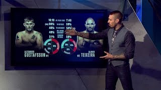 Fight Night Stockholm UFC Breakdown [upl. by Eward]