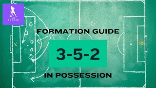 352 Formation Guide  In Possession  Football Coaching [upl. by Heilner]