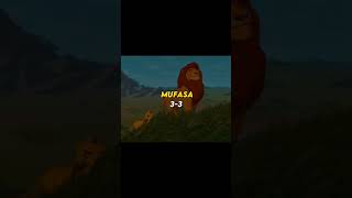 Mufasa VS Shere Khan animated mufasasherekhanfypシ゚viralforyoupage [upl. by Novled848]