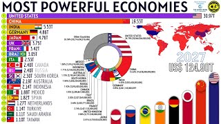 Most Powerful Economies by Nominal GDP [upl. by Daisy667]