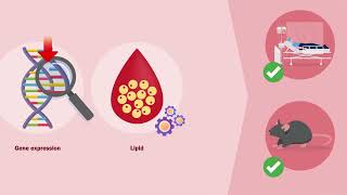 Lipid Metabolism is Dysregulated in Idiopathic Pulmonary Fibrosis [upl. by Ennoryt]