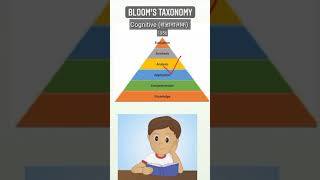 Blooms Taxonomy  Cognitiveसंज्ञानात्मक  Learning trick [upl. by Ahsrats108]