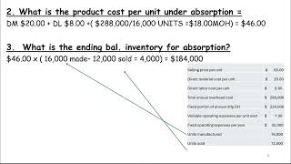 Chapter 6 Part1 Absorption income statement versus contribution Margin Income Statement [upl. by Ahsienek512]