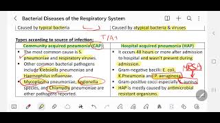 MUST 201 Res typical pneumonia pneumococci Klebsiella Mycoplasma [upl. by Dani]