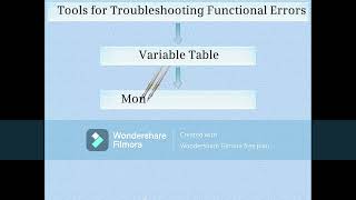 98 Introduction to Functional Errors  Simatic Manager Step 7 Tutorial [upl. by Patin]