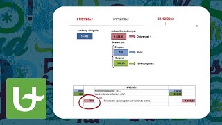 Basis boekhouden  Obligaties  Voorbeeld 1 [upl. by Innavoeg297]