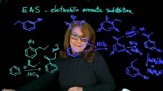 EAS synthesis planning problems Dr Tania CS [upl. by Ocinemod]