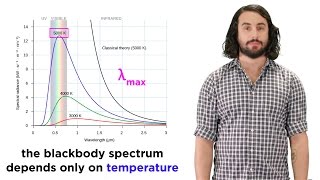 Quantization of Energy Part 1 Blackbody Radiation and the Ultraviolet Catastrophe [upl. by Yarg832]